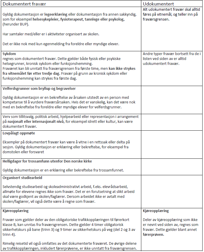 Info fra foreldremøte ang fravær i videregående skoler